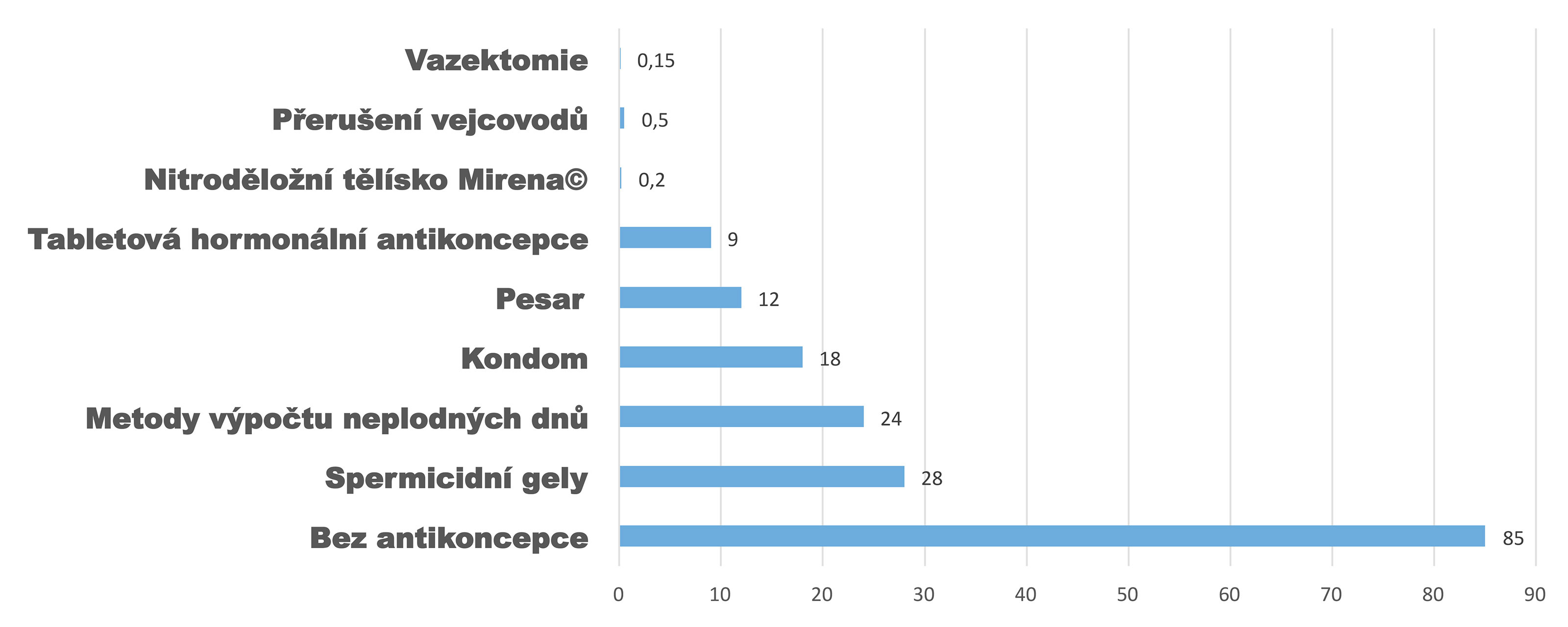 Pearl index vazektomie